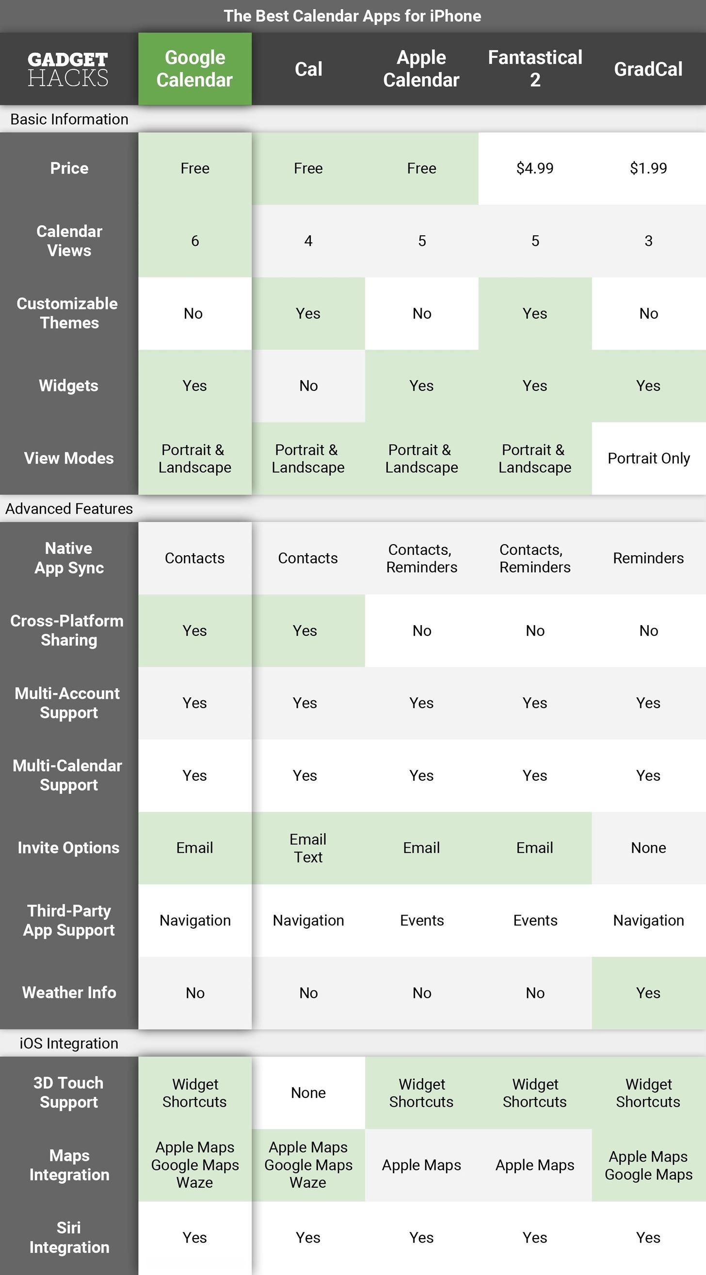 5 лучших приложений календаря для отслеживания вашего графика на вашем iPhone