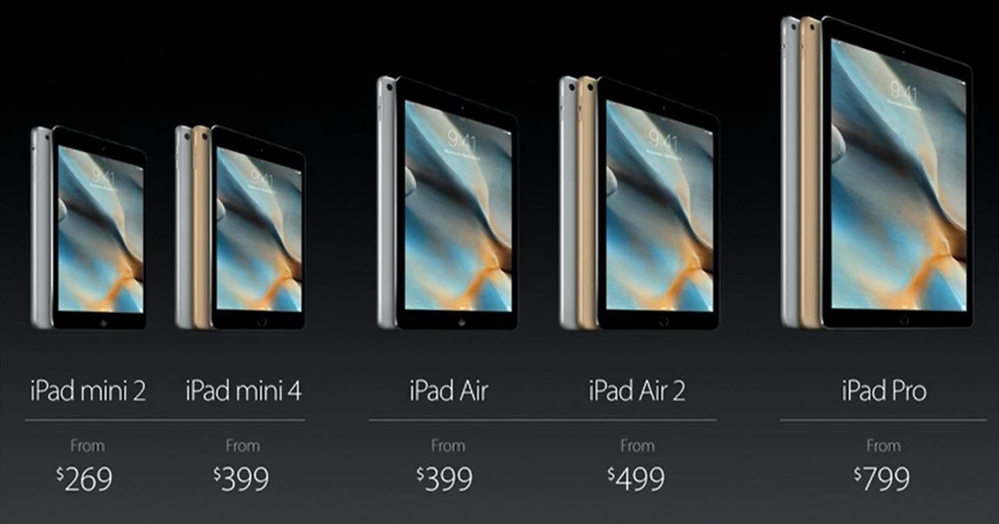 Новый iPhone 6S, Apple TV, iPad Pro и многое другое - все, что вам нужно знать