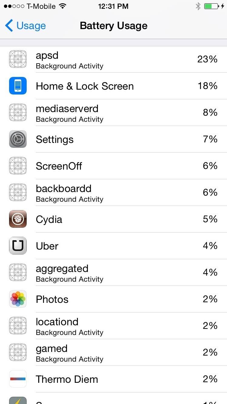 Получите подробную статистику использования батареи для отдельных приложений на вашем iPhone