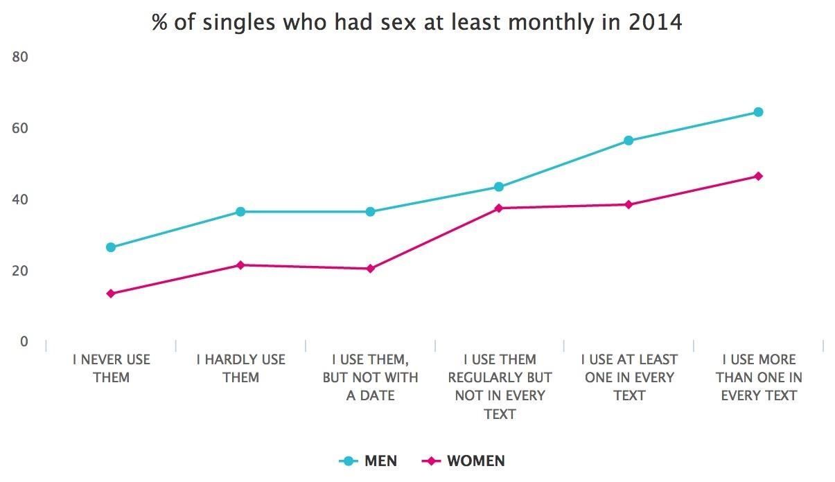 Создавайте ярлыки для вашего любимого iPhone Emojis, чтобы меньше переключать клавиатуры