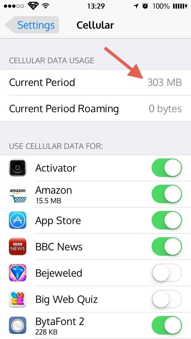 Лучший способ просмотра и управления вашим iPhone's Cellular Data Usage