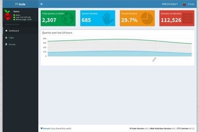 Вот где происходит волшебство, мудрый Пи-Хол.