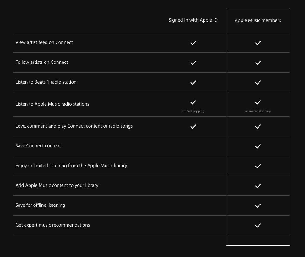 24 вещи, которые нужно знать об Apple Music