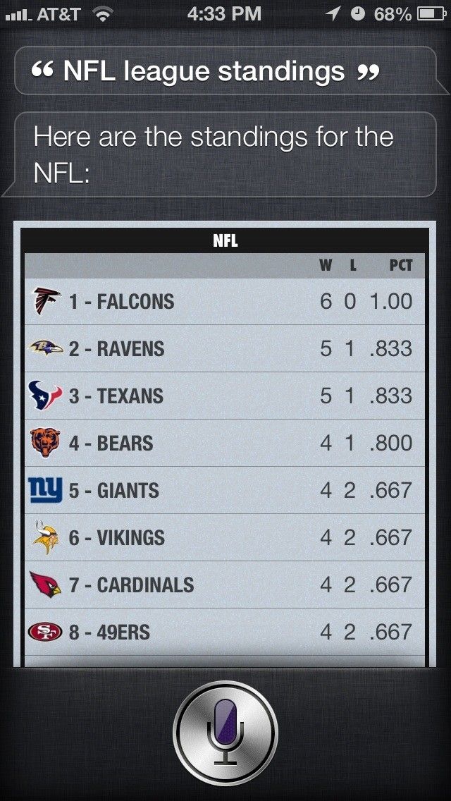 Статистика игрока Сири