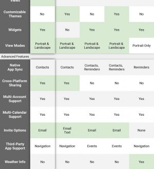 5 лучших приложений календаря для отслеживания вашего графика на вашем iPhone