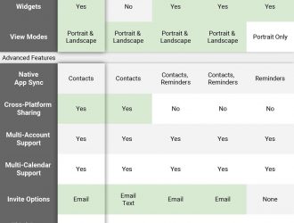 5 лучших приложений календаря для отслеживания вашего графика на вашем iPhone