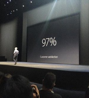 Apple Watch заняла 52% мировых поставок Smartwatch в 2015 году