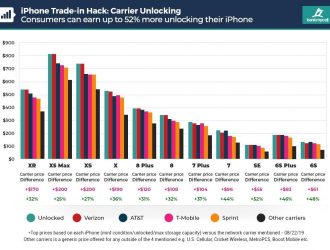 Как получить максимальную выгоду от вашего iPhone Trade-In