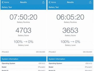Процессор Apple A9 производства TSCM лучше, чем Samsung
