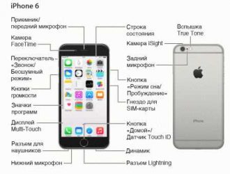 Руководство по электронной почте для Apple iPhone 6s Plus: Настройка учетных записей электронной почты и управление ими
