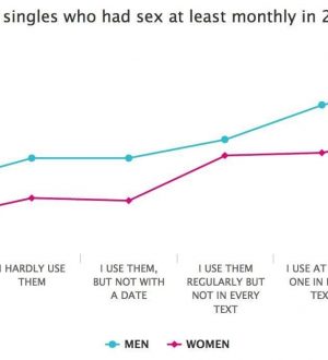 Создавайте ярлыки для вашего любимого iPhone Emojis, чтобы меньше переключать клавиатуры