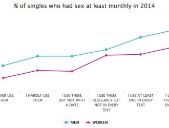 Создавайте ярлыки для вашего любимого iPhone Emojis, чтобы меньше переключать клавиатуры