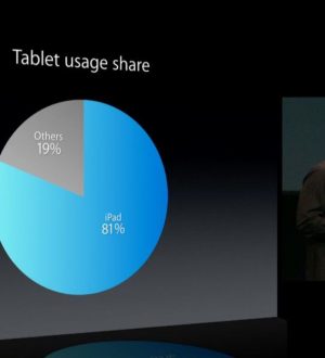 Вовлеченность, достаток и ценность: числа, на которых Apple показывает Android, — №2 |