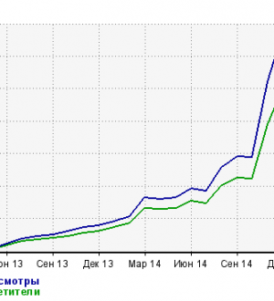 Все, что вам нужно знать: как редактировать фотографии и видео на iOS 13