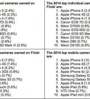 Как перенести фотографии / видео с камеры Roll iPhone на iPhoto Mac