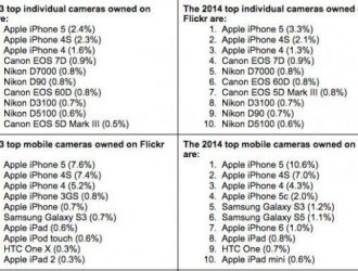 Как перенести фотографии / видео с камеры Roll iPhone на iPhoto Mac