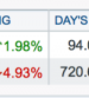 Apple снова становится самой значимой компанией в мире (снова)