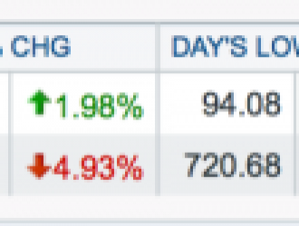 Apple снова становится самой значимой компанией в мире (снова)