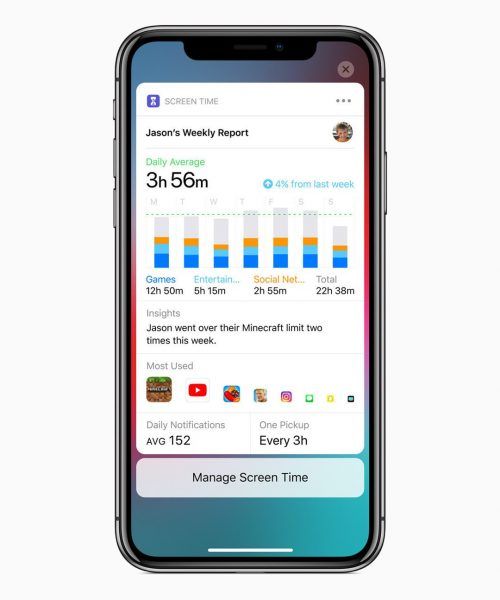 iOS 12 особенность Время экрана