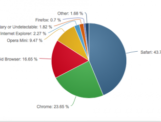 Как развернуть приложение Safari на iPhone и iPad (часть 1)