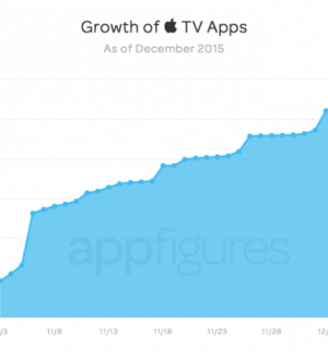 2,600+ приложений теперь доступны для загрузки в Apple TV App Store